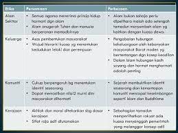 Kehebatan tamadun islam telah mengubah arah kegelapan tamadun barat menjadi sebuah tamadun yang hebat hingga ke hari ini. Bab 1 Pengenalan Ilmu Ketamadunan Ppt Download
