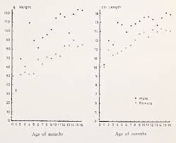 Figure 3 From Biology Of The Rice Rat Oryzomys Palustris