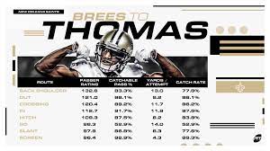 Top news stats game log depth chart/snaps opp pass def alignment splits measurables articles outlooks more news. New Orleans Saints And Wr Michael Thomas Agree To Terms On A Record Breaking Contract Nfl News Rankings And Statistics Pff
