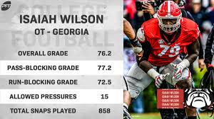 The first 100 people to go to. Pff Draft On Twitter From Top To Bottom The Georgia Offensive Line Could Be One Of The Best In College Football Isaiah Wilson Is Another Piece Of That Puzzle Https T Co P1it9tfoya