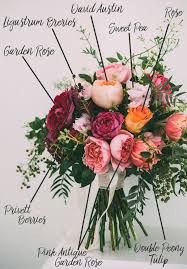 Pin On Bouquet Breakdowns