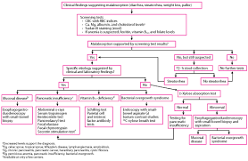 overview of gastrointestinal bleeding gastrointestinal