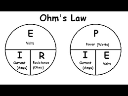 Pelajari ohm law atau hukum hambatan. Understanding Sub Ohm Vaping Smart Battery Safety Ohms Law Voltage Drop Youtube