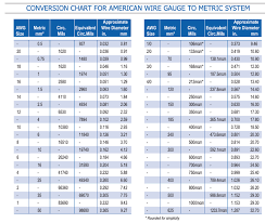 Home Electrical Wiring Sizes Wiring Resources 2019