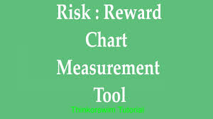 Think Or Swim Chart Measurement Tool Measuring Risk To Reward Thinkorswim Tutorial