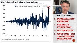 Markets were expecting the index to fall to 77.00. Strategy For 2021 Stock Market Crash Probabilistic Outlook Valuewalk