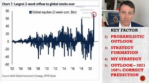 The stock price of dexcom (nasdaq: Strategy For 2021 Stock Market Crash Probabilistic Outlook Valuewalk