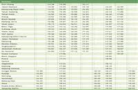 This train is bound for seremban. Kl Sentral To Serendah Ktm Schedule Jadual Komuter Train Price