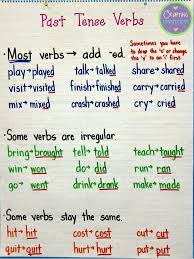 Pin By Chantell Jacobs On English Tenses Verbs Anchor Chart Teaching Grammar Teaching