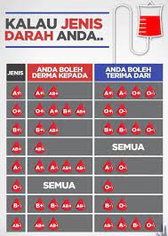 Tdk karena gol darah ab adalah resipien union maaf kalo krang tepat. Klinik Avicenna Kumpulan Darah Penderma Dan Penerima Facebook
