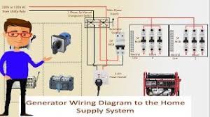 These transfer switches must be configured such that the loads will not cause the generator to overload and must be shed in the event the generator enters an overload condition. Generator Wiring Diagram To The Home Supply System Generator Transfer Switch Wiring Youtube