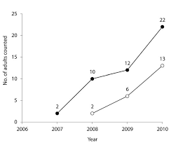 134491 NWS 85_2_CS5 8.5x11 spec issue.indd