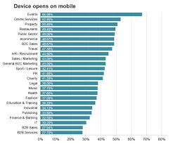 The Ultimate Mobile Email Statistics Overview