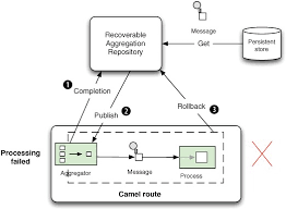 } here is what i have come up with, but it is nothing more than guess. Chapter 8 Enterprise Integration Patterns Camel In Action