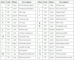 The following table contains the reserved characters in html. Iso 8859 1 Character Set Overview