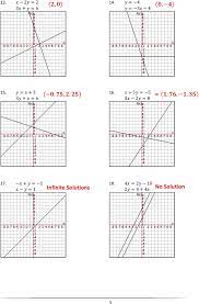 Graphing to solve systems of equations worksheet. Camping Distractiv Unit 5 Systems Of Equations Inequalities Answer Key Gina Wilson