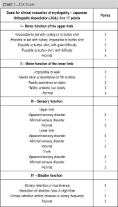 Correlation Between The Clinic And The Index Of Cervical