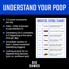 understanding your poop