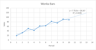 How To Create A Trend Line Chart In Excel In 2020 Chart Line Chart Line