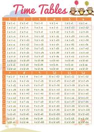 New Time Table Charts In 2020 Printable Times Tables Times Tables Worksheets Times Tables