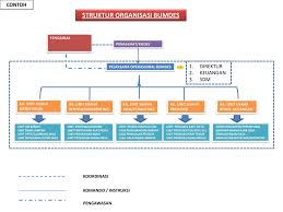 Check spelling or type a new query. Pendirian Badan Usaha Milik Desa Bum Desa Ppt Download