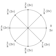 Learn how to sketch angles in terms of pi. Unit Circle Chart