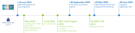 During this process, you'll submit a loan application, along with documentation to support your earnings. Credit Underwriting Monitoring Deloitte Greece