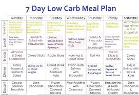 7 day menu plan with low carbs best