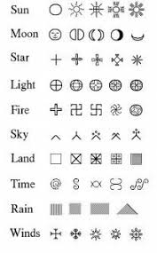 Global Lithuanian Net Cosmology Of The Ancient Balts Symbols And Meanings Italian Symbols Ancient Symbols