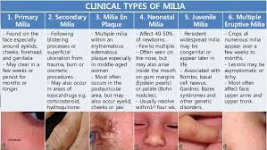 Untuk itu, kita harus tahu apa itu milia. 11 Cara Menghilangkan Milia Dengan Bahan Alami Cepat Dan Ampuh