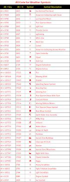 Learn every letter on the keyboard while trying to beat your fastest time at typing a to z. Alt Key Shortcuts To Insert Symbols In Windows Webnots