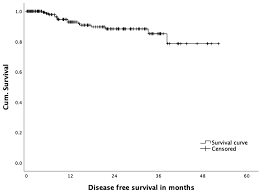 Check spelling or type a new query. Jcm Free Full Text Initial Experience With The Safe Implementation Of Transanal Total Mesorectal Excision Tatme As A Standardized Procedure For Low Rectal Cancer Html