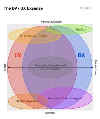 Ba Ux Expanse Business Analysis Business Analyst Analysis