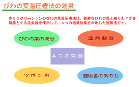 びわ温灸 リンパドレナージュ 幸リラクゼーション 三軒茶屋