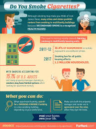 Pin On Forrent Com Infographics