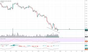 Mac Stock Price And Chart Nyse Mac Tradingview