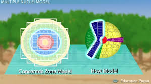 U S Urban Structures Concentric Zone Sector Multiple Nuclei Models