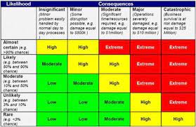 Peer analysis custom peer group analysis for free. Crisis Mapping And Cybersecurity Part Ii Risk Assessment Risk Analysis Project Risk Management Risk Management