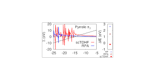 Molecular Ionization Energies from GW and Hartree–Fock Theory:  Polarizability, Screening, and Self-Energy Vertex Corrections