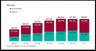 Https Www England Nhs Uk Midlands Wp Content Uploads Sites 46 2019 05 Em Maternity Standards Raised Bmj 1 Pdf