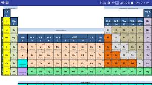 Symmetry of periodic table is destroyed if these 14 elements are placed inside the periodic. Modern Periodic Table For Android Apk Download