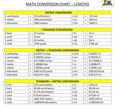 69 valid meter to centimeters chart