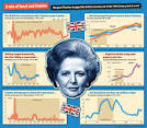 Prime Minister Thatcher s Economic Policies - Macrohistory