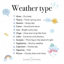 Dailyhoroscope Todayhoroscope Horoscope October Which Weather Types Represent Each Zodiac Sign Find Out Wh Zodiac Sign Facts Zodiac Signs Astrology Zodiac