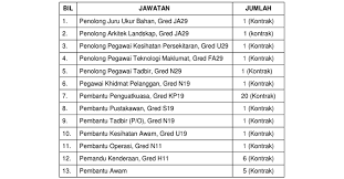 Majlis daerah ketereh loka… jawatan : Jawatan Kosong Di Majlis Perbandaran Sepang Jobcari Com Jawatan Kosong Terkini