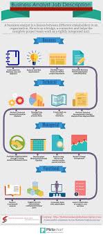 Business Analyst Job Description Verticals In Which A Business Analyst Works Business Analyst Project Management Job Description