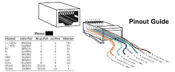 Ethernet cable utp rj45 wiring diagram. Rj 45 To Balanced Or Unbalanced Audio Cable Wiring Teloshelp