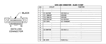 Summary of contents for dodge 2000 durango. I Need A Wiring Diagram For The Obd Port On My 99 Durango I Bought It And Realized Later That The Port Was Missing And