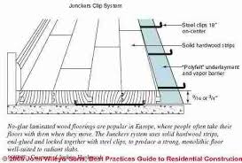 Wooden Floor Finish Detail Drawing Google Search Solid Wood Flooring Wood Laminate Wooden Flooring