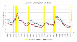 Markets fall marginally despite firm global trend. Data Wonk Is The Stock Market Betting On Biden Urban Milwaukee